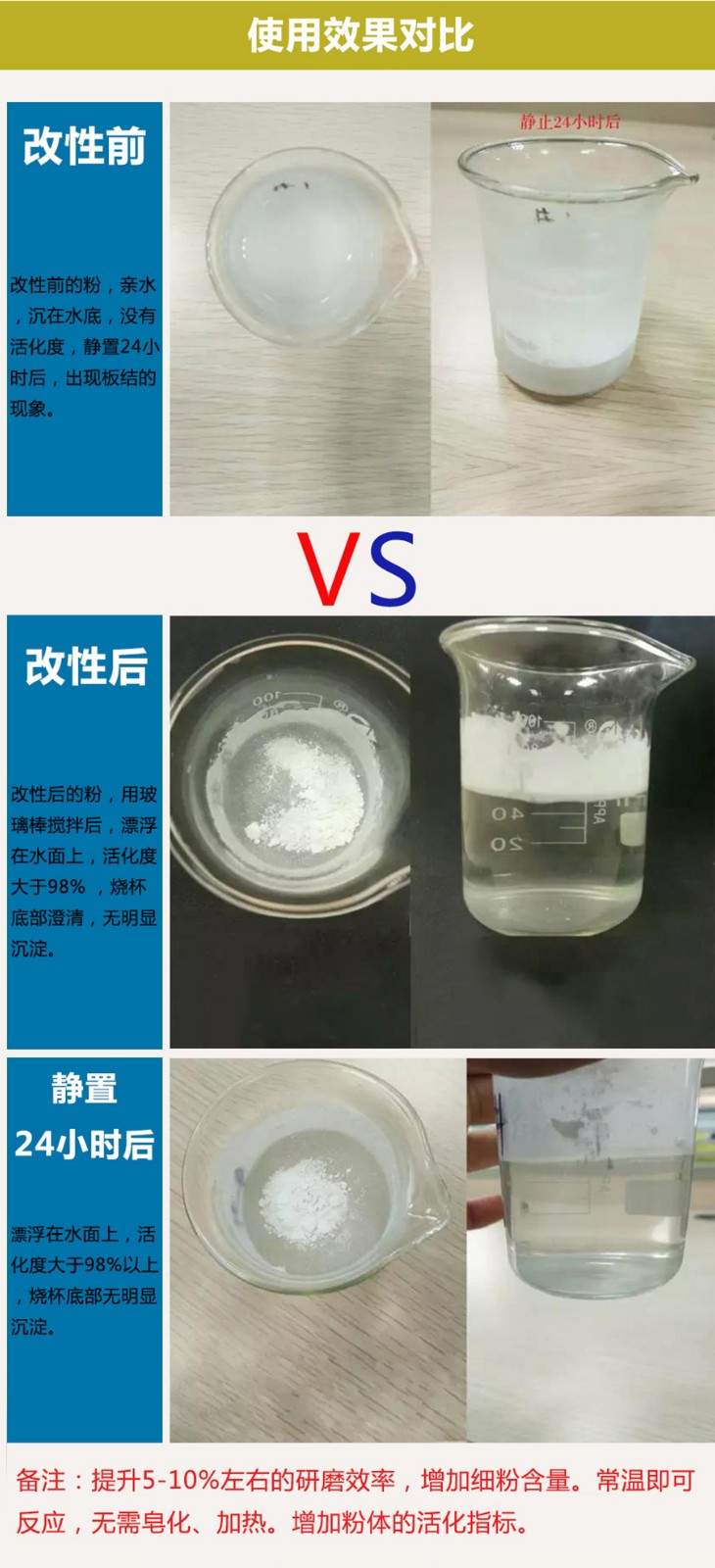 粉體分散劑 粉體分散劑